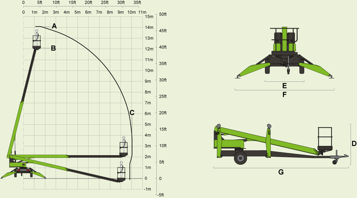 Diagram of Nifty 140S