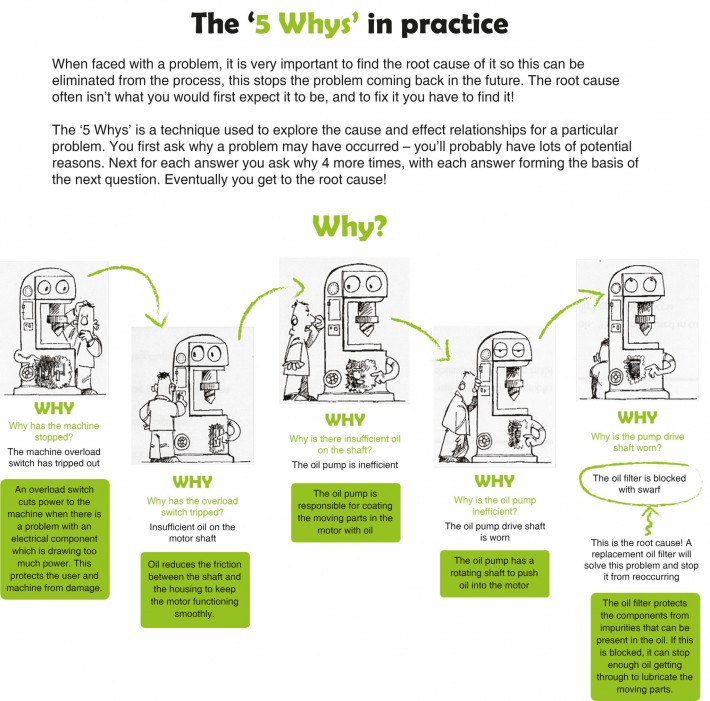 Who Burnt the Toast? Niftylift's 5-Whys